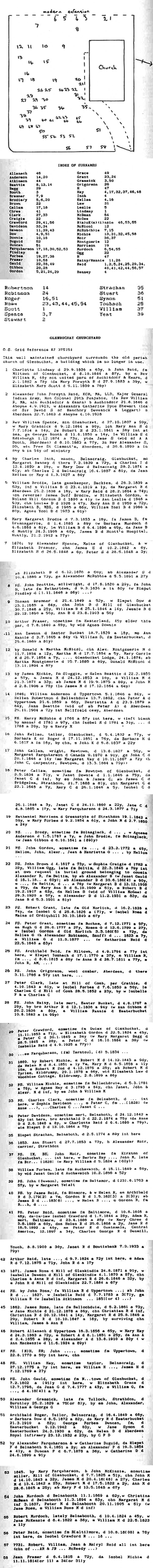 157: 1907 Graveyard Map and details