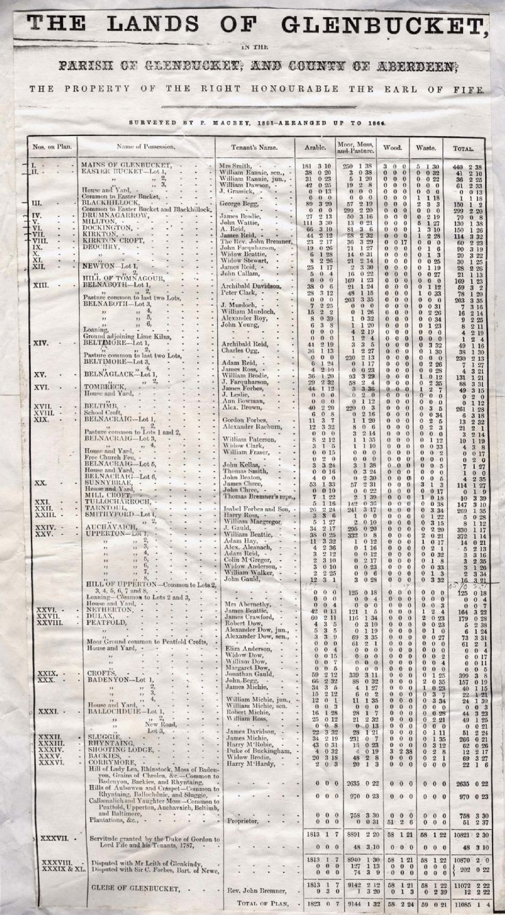2 Lands of Glenbuchat 1861-1864