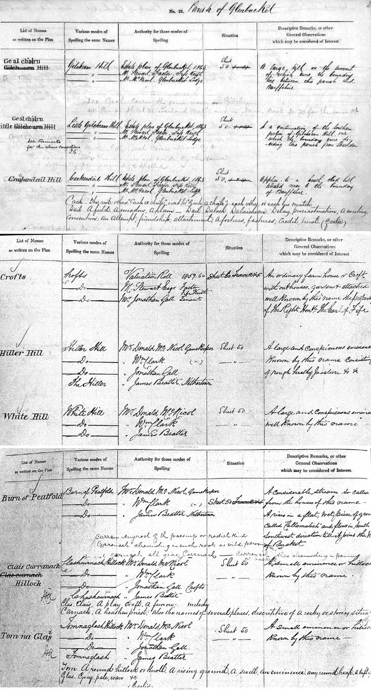 20 Glenbucket Name Book 1865-1871