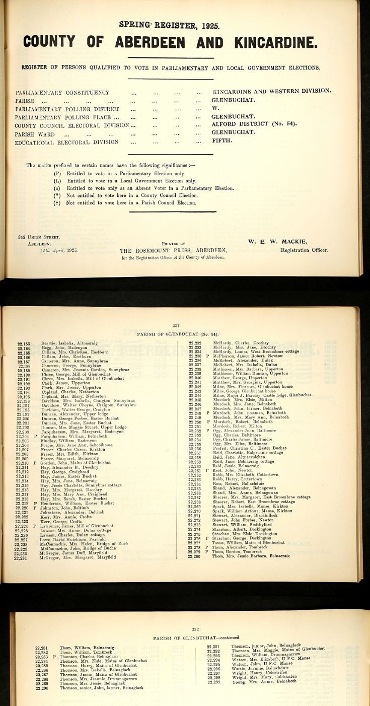 4 1925 Voter's Roll Glenbuchat