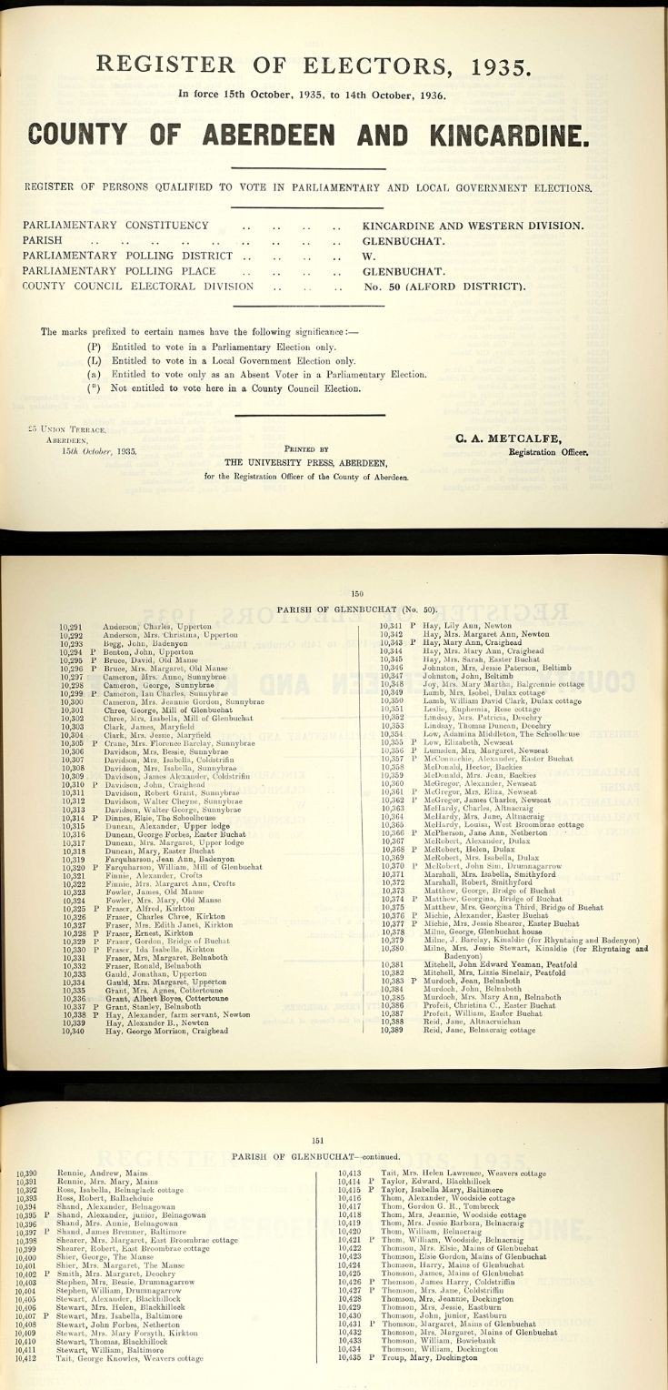 6 1935 Voter's Roll Glenbuchat