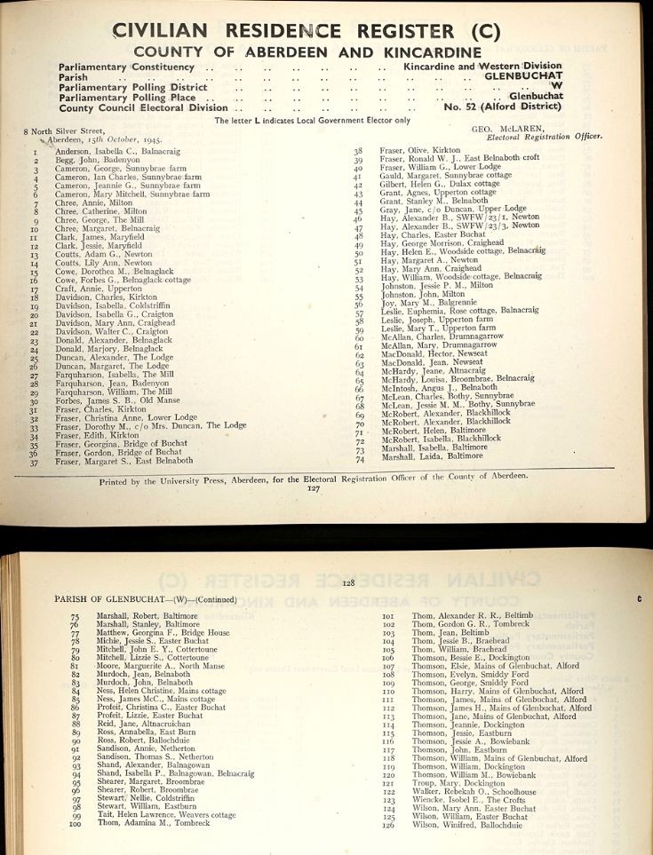 7 1945 Voter's Roll Glenbuchat