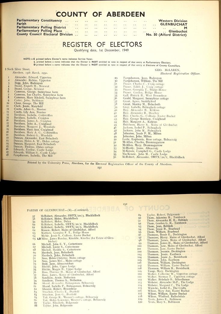8 1950 Voter's Roll Glenbuchat