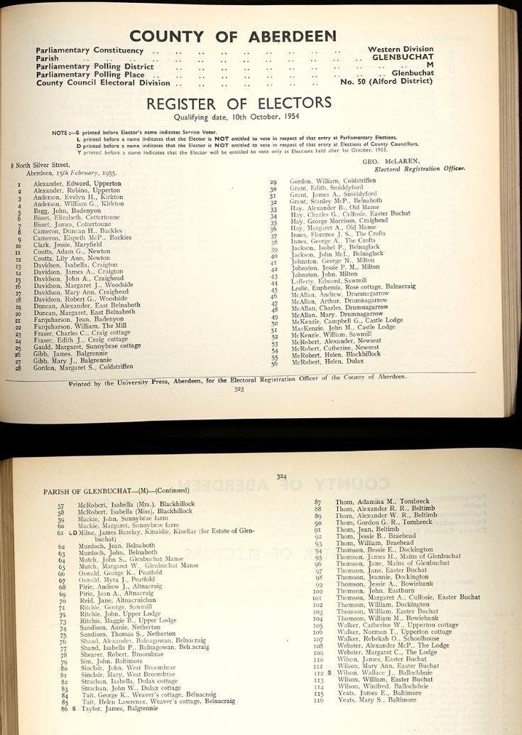 9 1954 Voter's Roll Glenbuchat