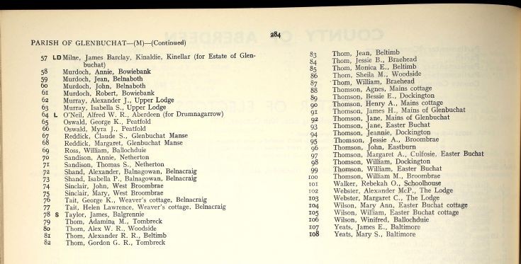 10 1960 Voter's Roll Glenbuchat