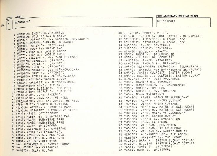 11 1970 Voter's Roll Glenbuchat