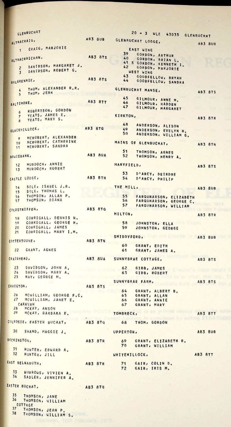 12 1975 Voter's Roll Glenbuchat