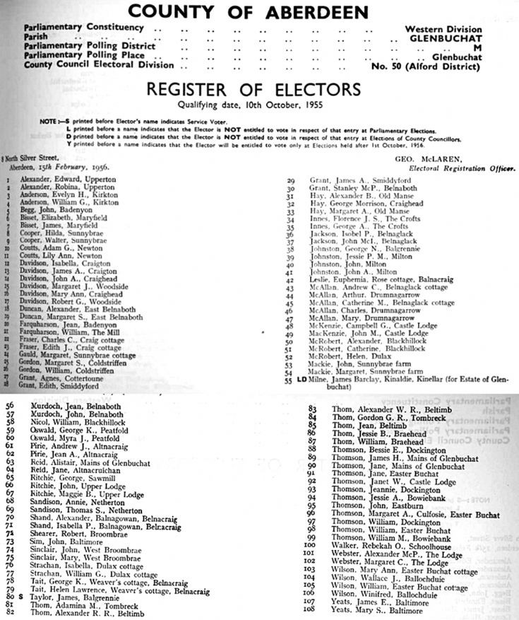 19 1955 Voters Roll
