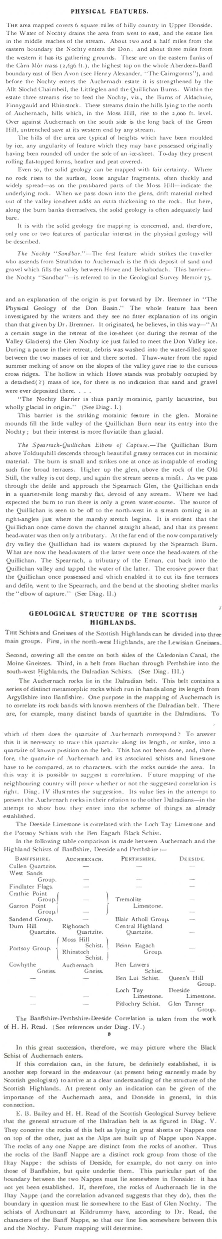 20 Physical Features, Geological Structure