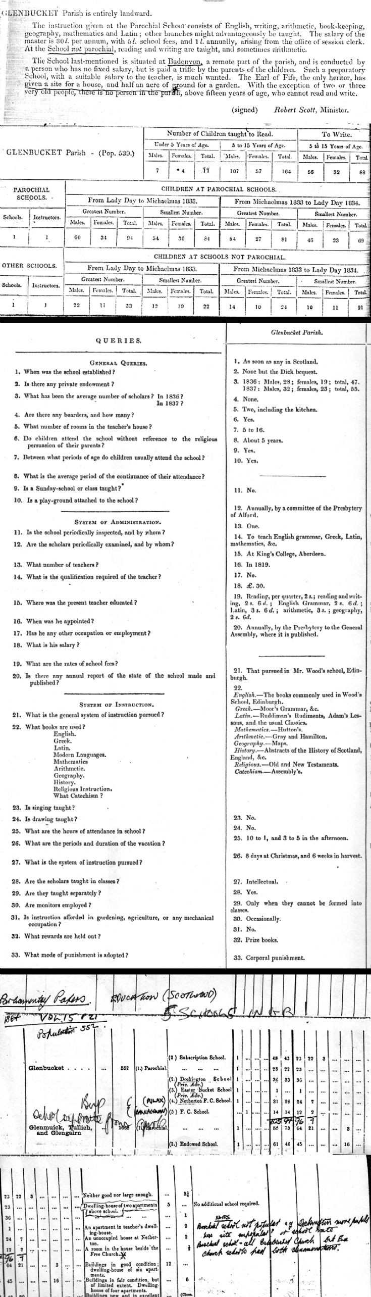 143  Educational Reports for Glenbuchat