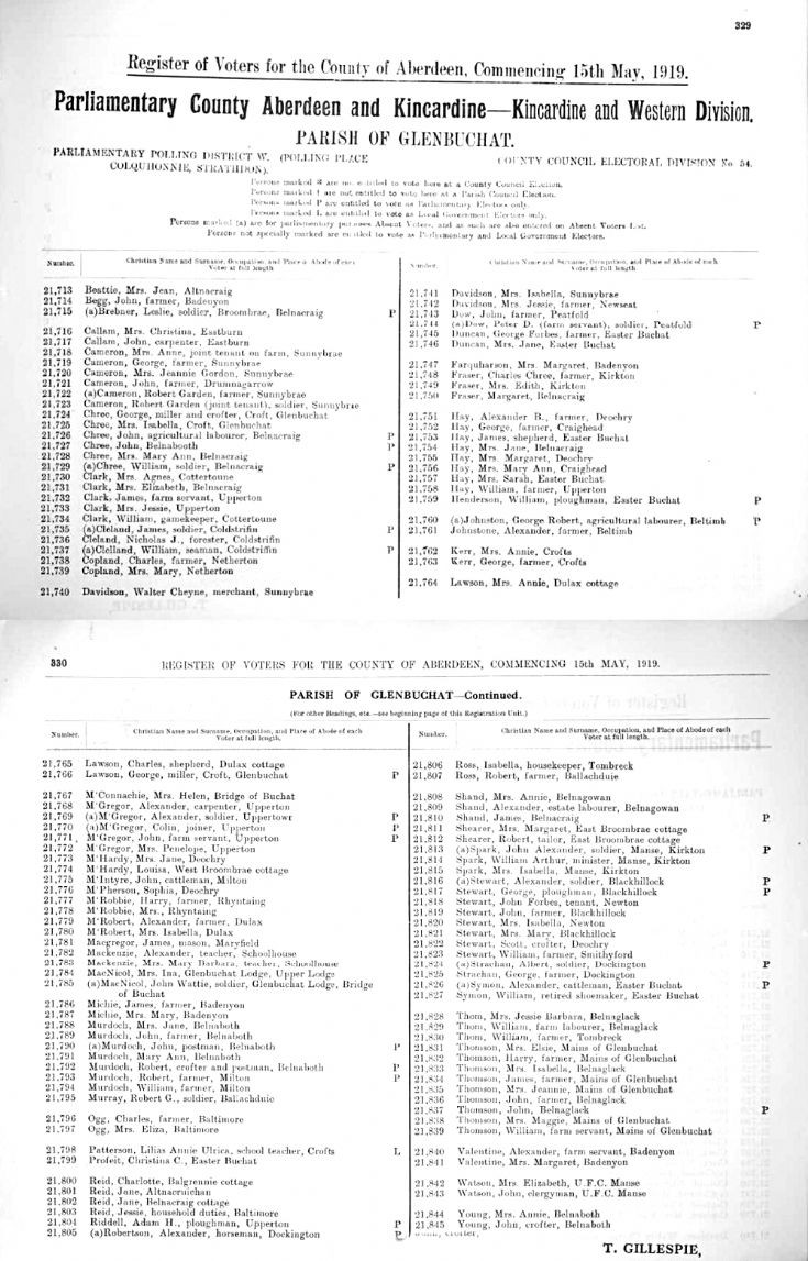 Voters Roll Glenbuchat 1919