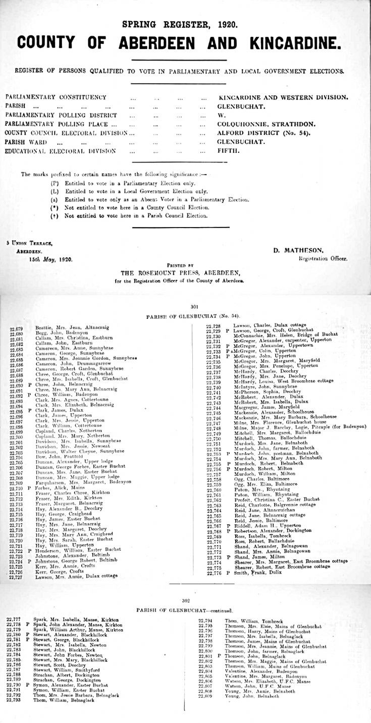 Voters Roll Glenbuchat 1920