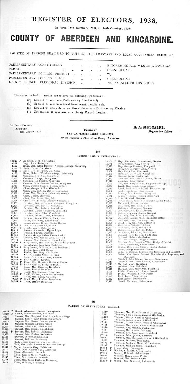 Voters Roll Glenbuchat 1938