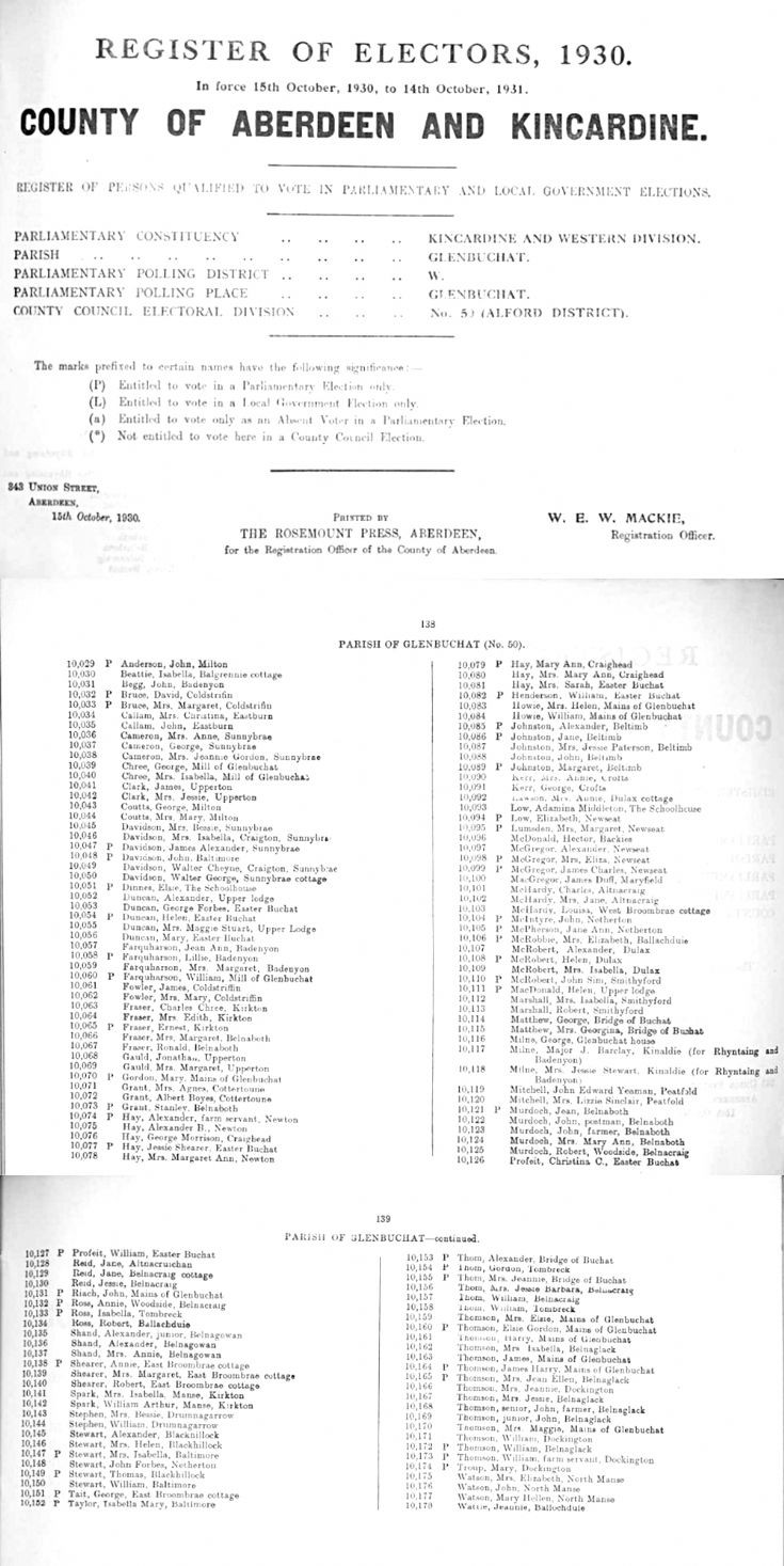 Voters Roll Glenbuchat 1930