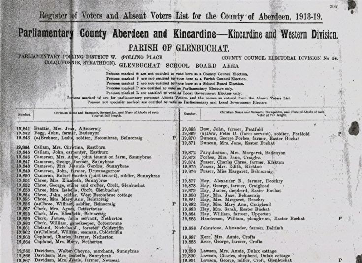 1 Glenbuchat voters roll 1918