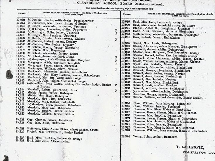 2 glenbuchat voters roll 1918 2
