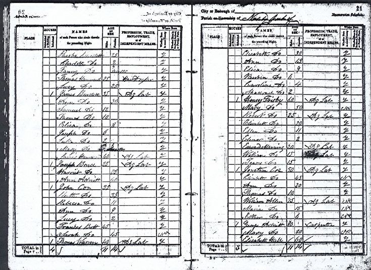 67 1841 Census Glenbucket