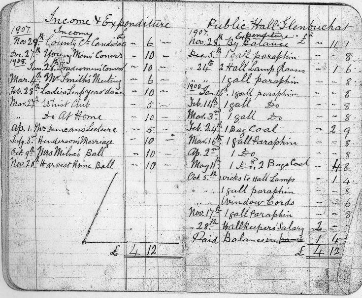84 Glenbuchat Hall Accounts 4