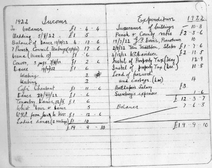 86 Glenbuchat Hall Accounts 6