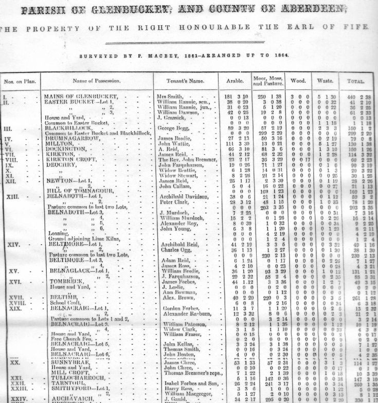 79 Parish Survey 1861 Part 1
