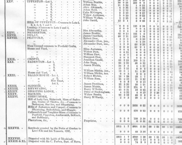 80 Parish Survey 1861 Part 2