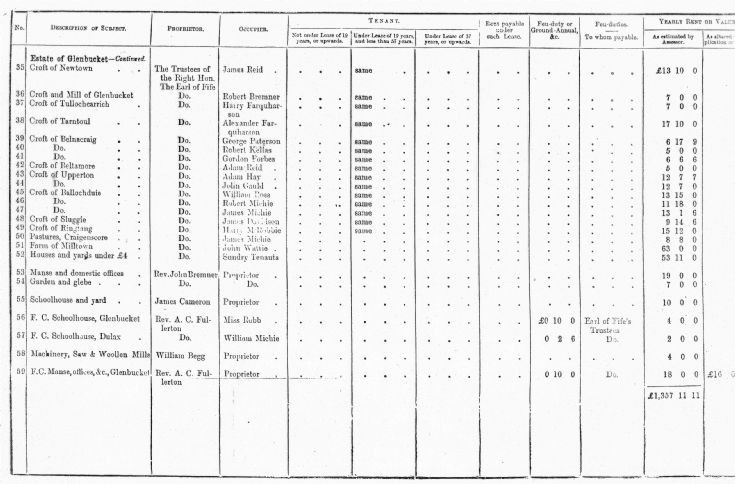 82 Parish Survey 1870 Part 2