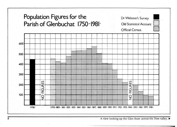 8 Glenbuchat population