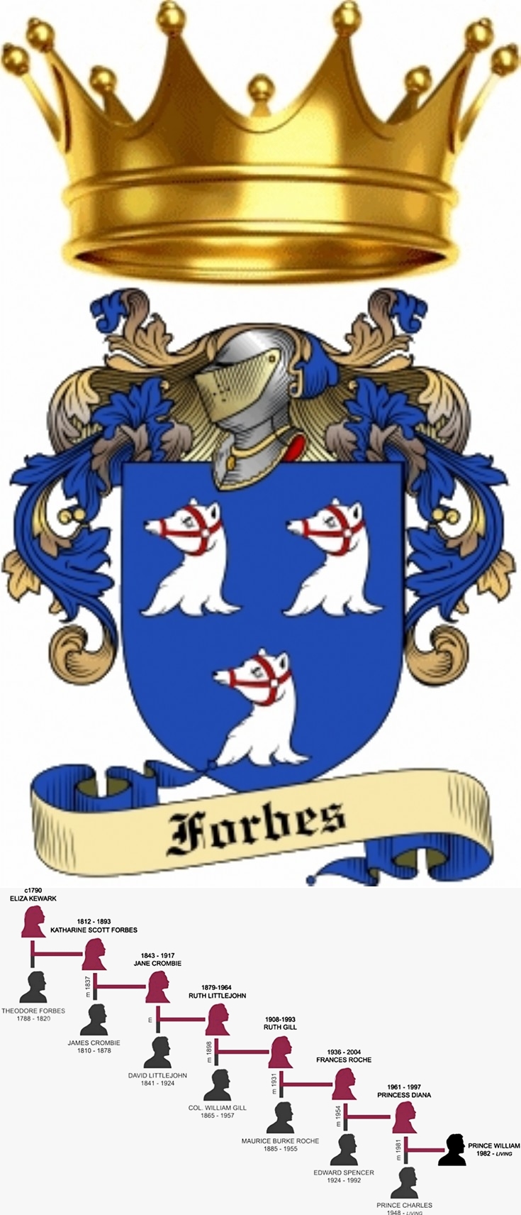 121 The Forbes of Newe and the Royal Connection