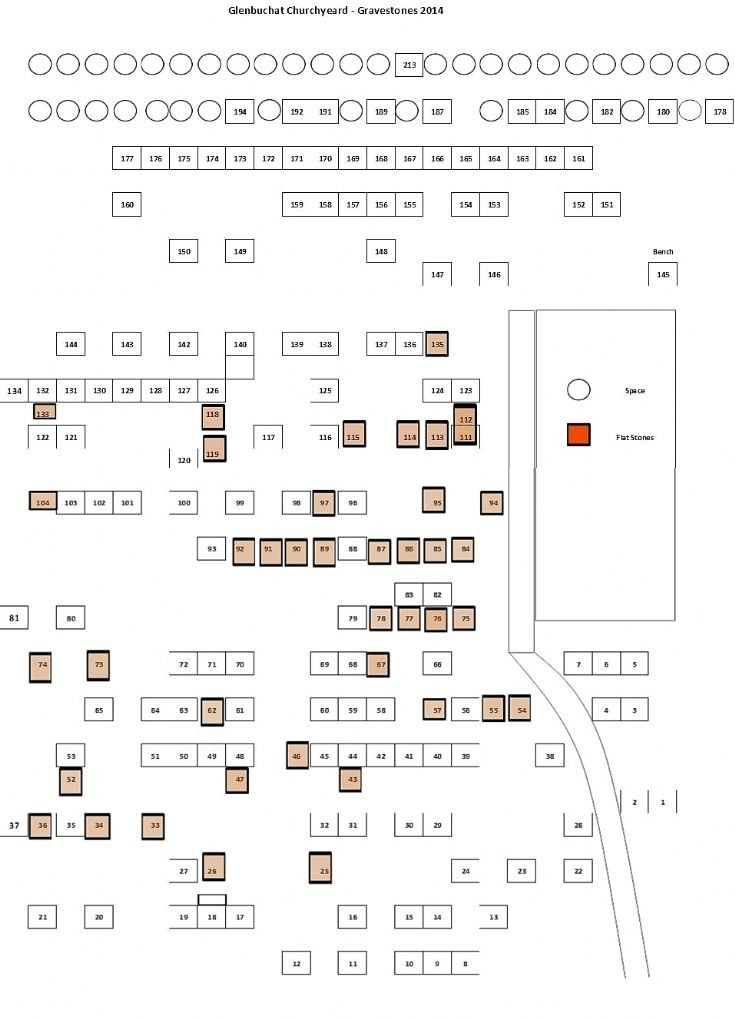 3 Glenbuchat Kirkyard - Plan of Graves