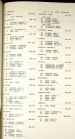 12 1975 Voter's Roll Glenbuchat