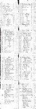 31 Stock at Craigton Shop 1909 Part 2