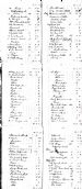 32 Stock at Craigton Shop 1909 Part 3