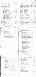 33 Stock at Craigton Shop 1909 Part 4