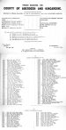Voters Roll Glenbuchat 1920