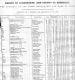 79 Parish Survey 1861 Part 1